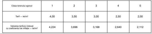 tarif teren 2025_b