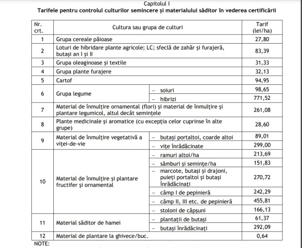 tarife teste cereale 1_b