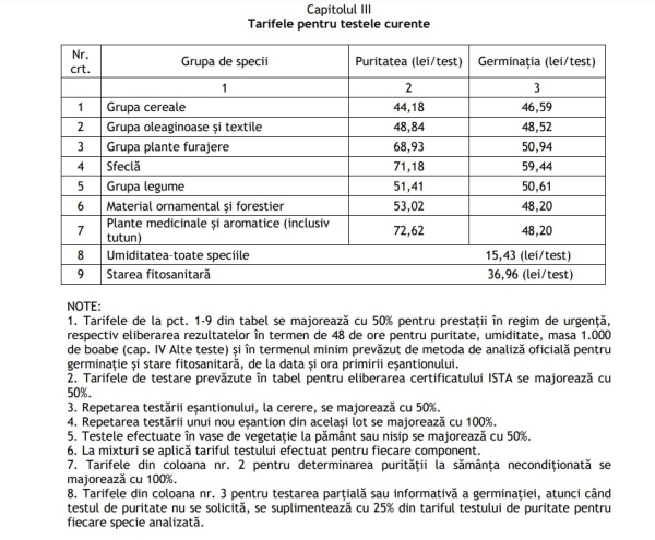 tarife teste cereale 3_b