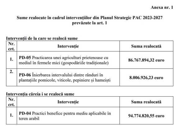 transfer subventii 2024_b