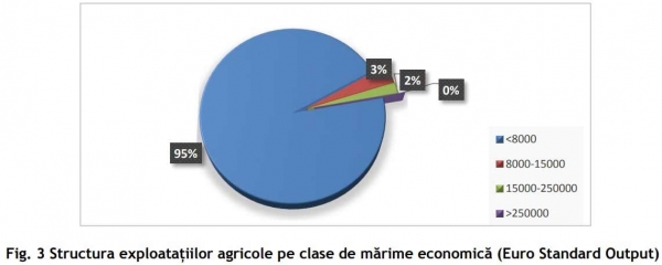 valoare-ferme-so_b