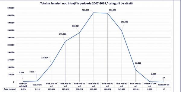 varsta-fermieri-analiza_b