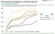 cunoastere-reviste-agricole