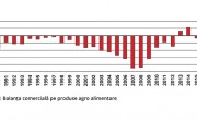 grafic deficit comercial