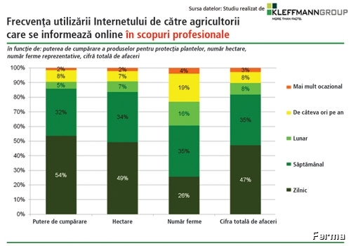 grafic2-utilizarea-internetului_b