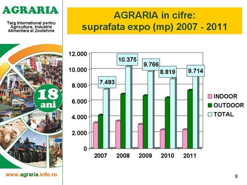 AGRARIA_grafic_evolutie_suprafata_b