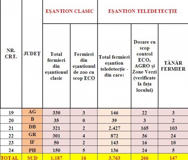 4 esantion-2018-apia-sud_b