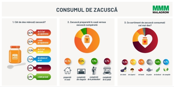 Consumul de zacusca_b