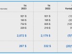 Corteva raportează rezultatele trimestrului al patrulea și ale întregului an 2023, oferind previziuni pentru anul 2024