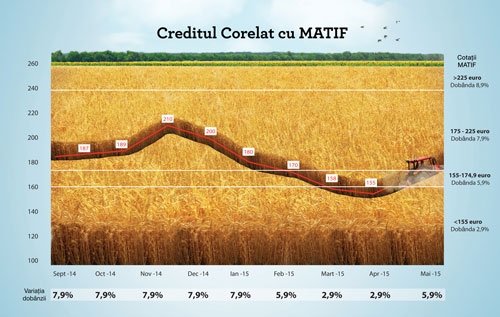 Creditul-Corelat-cu-Matif_-Agricover-Credit_b