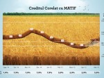 Inovație și premieră pe piața de creditare pentru agricultură semnată Agricover Credit IFN