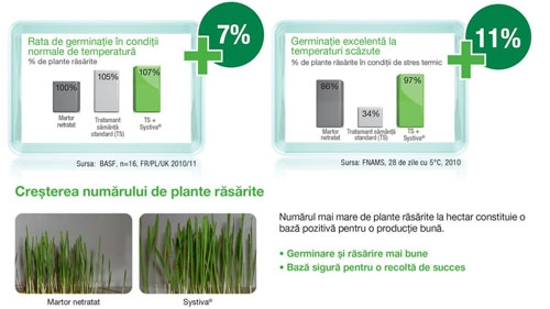 crestere-numar-plante-rasarite_b