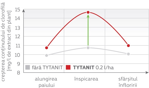 grafic-1-tytanit_b