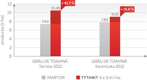 grafic-2-tytanit_b