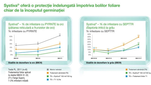 protectie-boli-foliare-germinatie_b