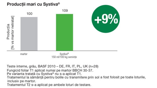 systiva-productii-mari_b