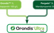 Schema Orondis™ Ultra Pack