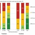3 piata masinilor si utilajelor agricole o 1