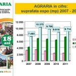agraria grafic evolutie suprafata o 1