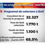 bilant lana o