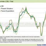 cema barometer noiembrie2022 o