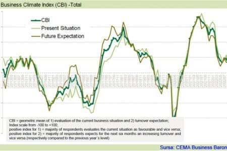 cema barometer noiembrie2022 o