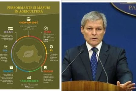 colaj final mandat o