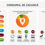 consumul de zacusca o