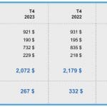 corteva rezultate financiare 2023 6 o