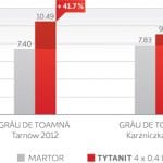 grafic 2 tytanit o
