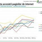 grafic3 utilizarea internetului o 1