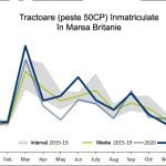 inmatriculari tractoare uk 2021 o