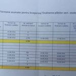 lista cap articol o 1