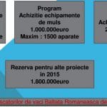 program bani o