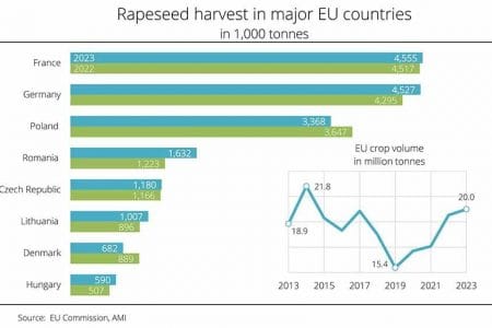 rapeseed chart 25may eu commission o