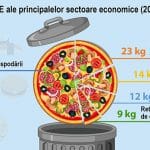 risipa alimentara 2020 o