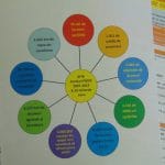 schema o 1