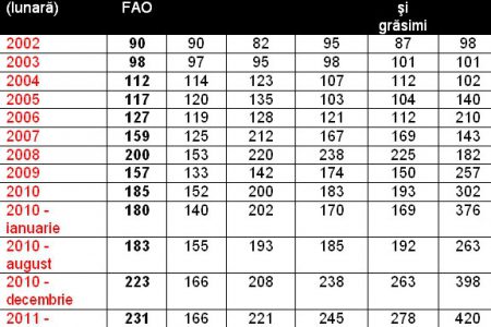 tabel pret alimente o 1