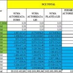 total scz 7 august o