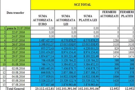 total scz 7 august o