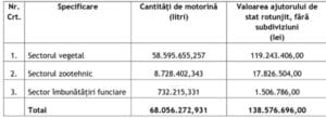 plata motorina
