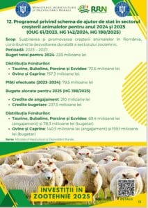 ajutor animale 2025