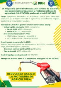 ajutor moto 2025