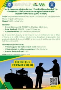 creditul fermierului