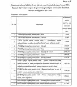 Subvenții APIA care intră ACUM la plată! Cuantum pe hectar anunțat de MADR! 1 cuantum scz 2024