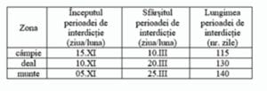interdictie ingrasaminte