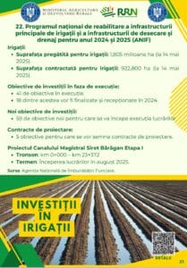 irigatii 2025