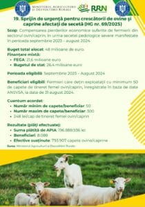 sprijin urgenta oi
