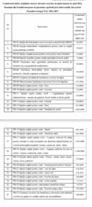 lista subventii 2024