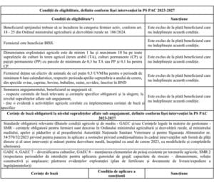 micii fermieri sanctiuni